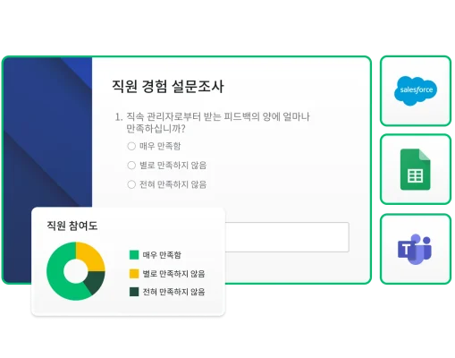 직원 경험 설문조사 질문, 직원 참여도 결과의 도넛 차트, 설문조사 연동 아이콘의 스크린샷