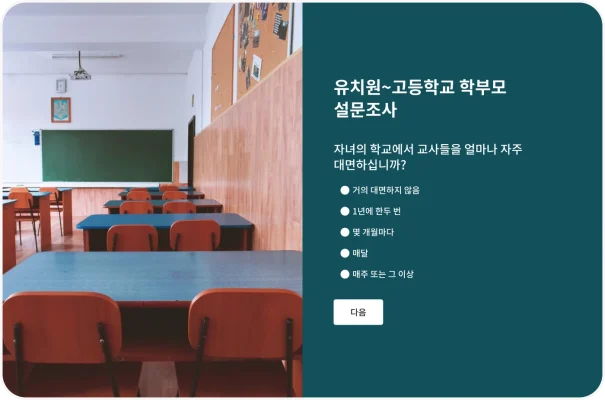 ‘자녀의 학교에서 교사들을 얼마나 자주 대면하십니까?’라고 묻는 유치원~고등학교 설문조사