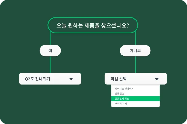 ‘스마트폰’에서 제공된 답변에 따라 질문을 건너뛰거나 설문조사를 종료하는 조건부 로직을 보여주는 플로차트.