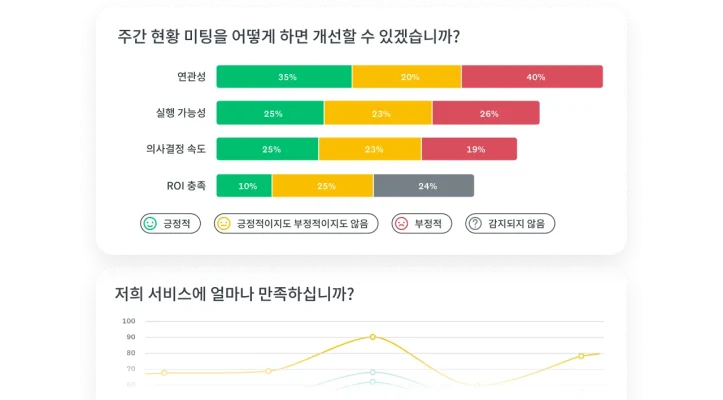 설문조사 질문의 결과를 보여주는 막대 차트 및 선 그래프