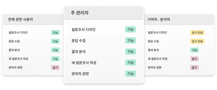 SurveyMonkey의 사용자 유형에 대한 다양한 권한의 스크린샷