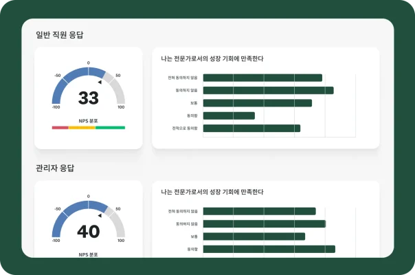 설문조사 검토 결과 대시보드