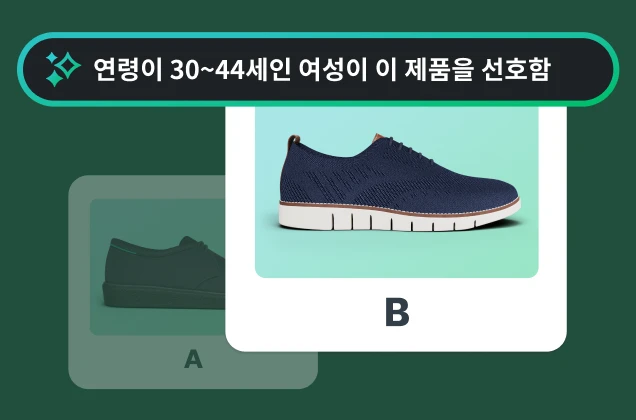 A와 B라고 표시된 두 쌍의 다른 운동화 사진과 30~44세 사이의 여성은 제품 B를 선호함을 표시하는 인사이트