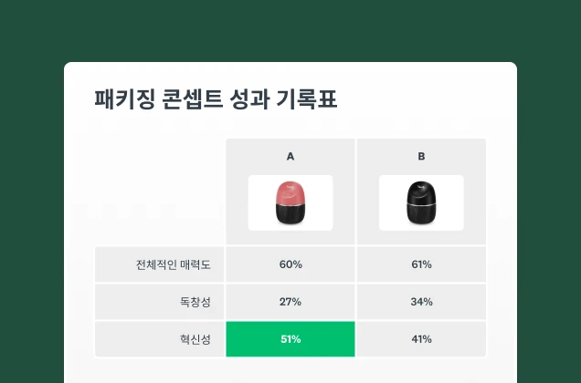SurveyMonkey 패키지 테스트 솔루션의 스크린샷