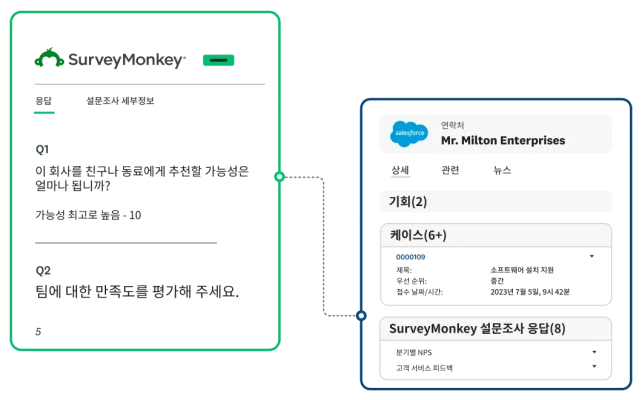 SurveyMonkey와 Salesforce의 연동 스크린샷
