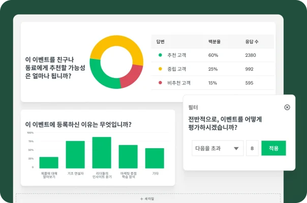 이벤트를 추천할 가능성, 이벤트 등록한 이유, 이벤트 평가 정도에 대해 묻는 설문조사 질문의 결과를 보여주는 원형 그래프와 막대 그래프