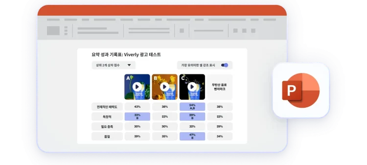 파워포인트 프레젠테이션 형식으로 제공되는 요약 성과 기록표 차트 결과