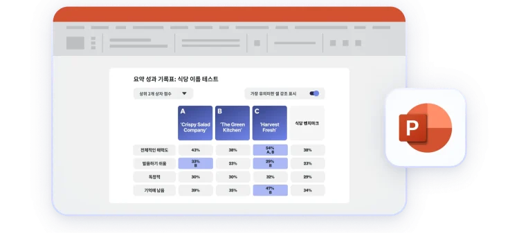 Scorecard chart shown in Powerpoint presentation format