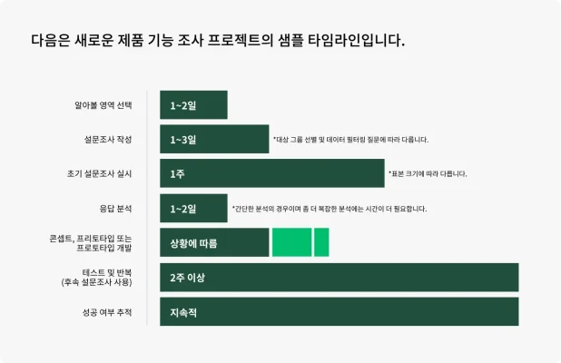 제품 개발 타임라인