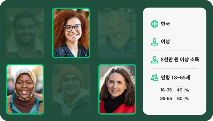 미국, 여성, 7만 5천 달러 이상 소득, 18~65세(18~35세가 40%, 36~65세가 60%)라고 적힌 상자와 함께 있는 여성들의 다양한 인물 사진