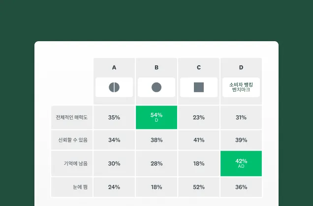 SurveyMonkey 로고 테스트 솔루션의 스크린샷