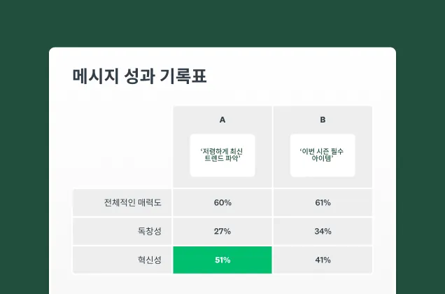 SurveyMonkey 메시지 및 마케팅 문구 테스트의 스크린샷