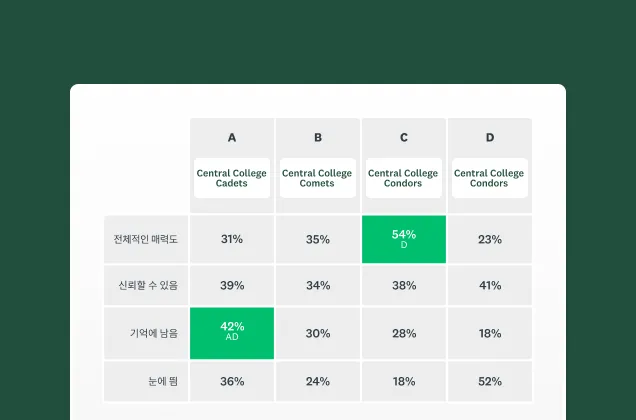 SurveyMonkey 이름 테스트 솔루션의 스크린샷
