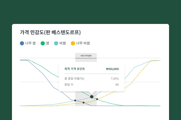 SurveyMonkey 가격 최적화 솔루션의 스크린샷