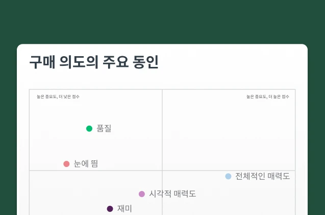 구매 의도의 주요 동인 차트의 스크린샷