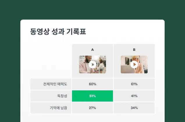 SurveyMonkey 동영상 테스트 솔루션의 스크린샷