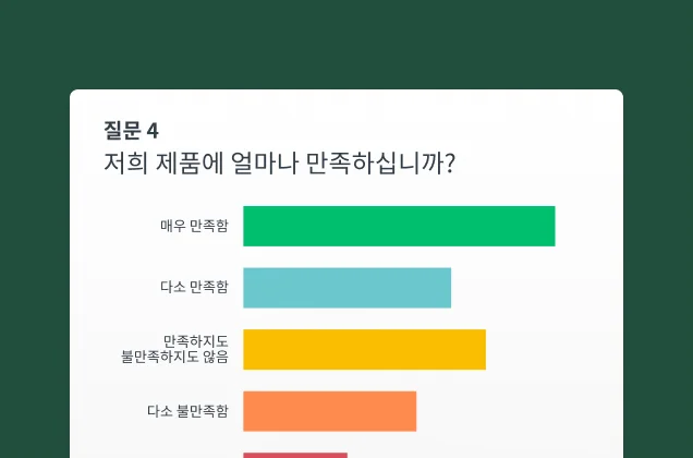 막대 그래프 형식의 설문조사 질문으로부터 얻은 결과의 스크린샷