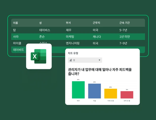 직원 이름, 부서, 근무지, 근속 연수 등이 포함된 표가 있는 대시보드에 Excel 로고가 함께 표시되어 있으며, 관리자의 피드백 제공 빈도를 나타내는 막대 그래프가 표시된 이미지.
