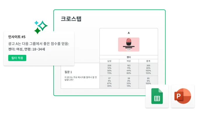 SurveyMonkey 광고 테스트 솔루션의 크로스탭과 인사이트의 스크린샷