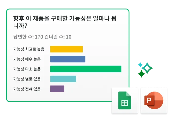 향후 제품을 구매할 가능성이 얼마나 되는지를 묻는 질문에 대한 결과를 보여주는 막대 그래프, 그 옆의 Powerpoint 및 Excel 아이콘