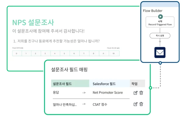 SurveyMonkey NPS 설문조사와 설문조사 흐름 매핑의 스크린샷