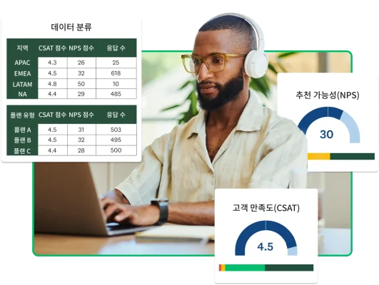 NPS 및 CSAT 점수와 분석을 보여주는 스프레드시트의 스크린샷 옆에서 컴퓨터로 작업 중인 남성