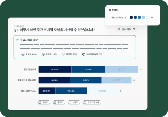 설문조사 질문에 대한 분석 결과를 보여주는 막대그래프 및 응답자 의견 요약 화면