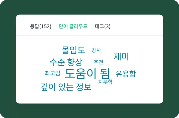 설문조사 응답에 사용된 주요 단어를 시각화한 단어 클라우드로 ‘도움이 됨’, ‘깊이 있는 정보’가 더 큰 글꼴로 표시되어 더 자주 사용된 단어임을 나타내는 이미지.