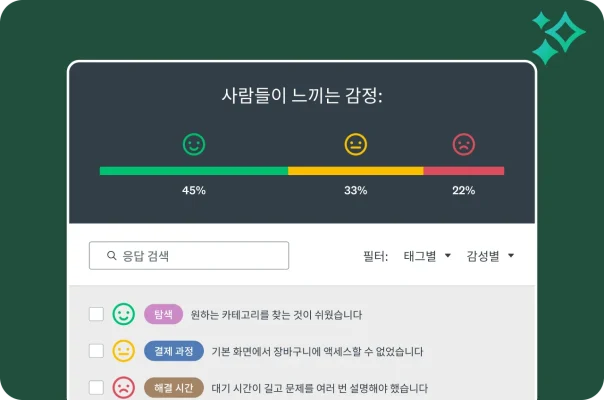 감성 분석 막대 그래프와 행복, 중간, 슬픔 이모지별 비율이 표시되어 있는 대시보드와 그 밑에 개별적인 고객 응답이 해당 이모지, 주제 태그, 전체 피드백 텍스트와 함께 나열되어 있는 이미지.