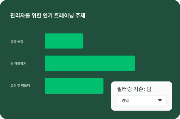 관심도를 나타내는 막대 그래프와 함께 관리자를 위한 인기 트레이닝 주제를 보여주는 인터페이스