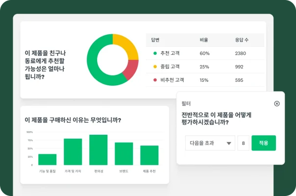 제품 설문조사 결과에 대한 파이 차트, 막대 그래프, 데이터 필터가 표시된 대시보드.