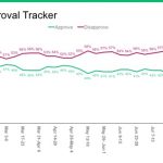 Trump approval tracker