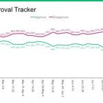 Trump approval tracker