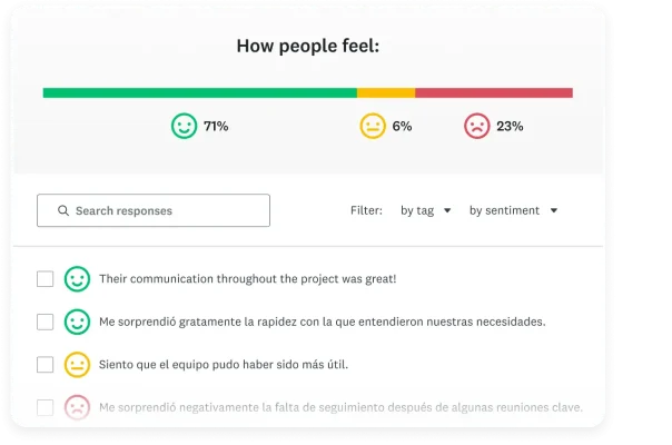 Bar graph showing survey results of how people feel