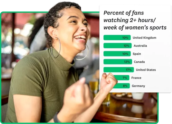 Infographic showing percent of fans watching 2+ hours a week of women's sports