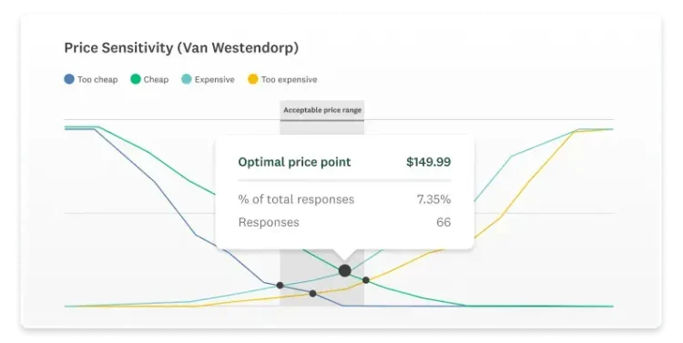 Screenshot of van Westendorp SurveyMonkey market research solution