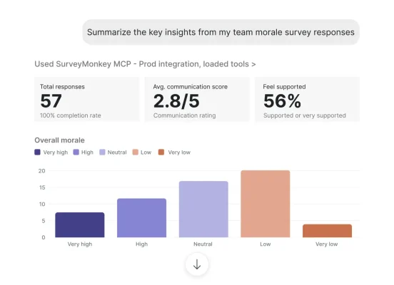 User asking Claude to summarize the key insights from my team morale survey responses, with Claude generating a bar graph of the results