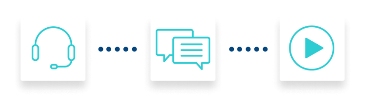 Symbol för headset för mobil, chattbubblor och en play-knapp
