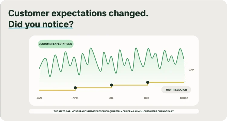 surveymonkey-blog-unbound-2026-customer-expectation-2x