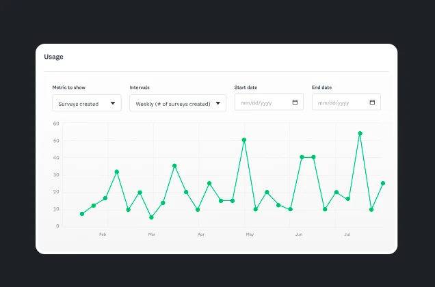 line chart showing usage data