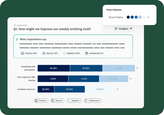 Bar graphs showing analysis results for a survey question, and what respondents say