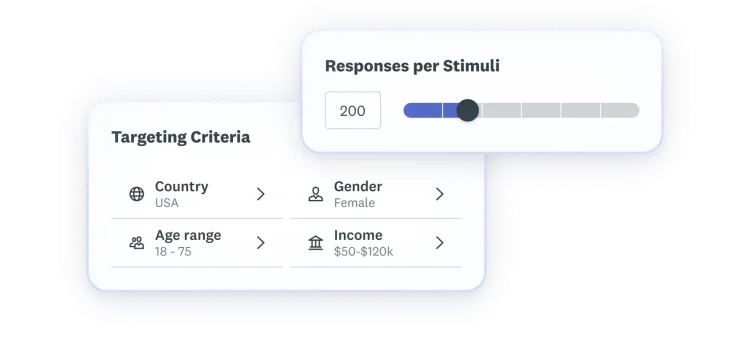 Targeting criteria selections where country is USA, age range is 18-75, gender is female, and income is 50-120k