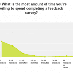 Time willing to spend on feedback surveys