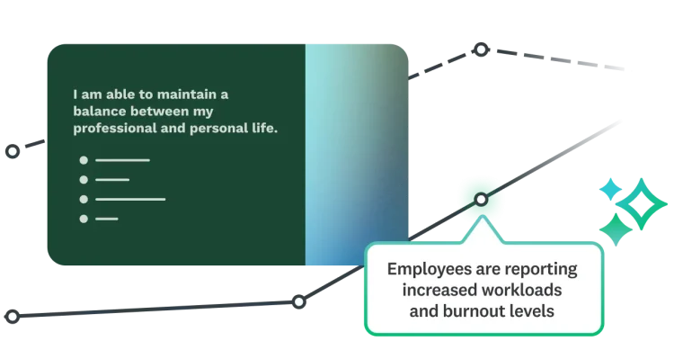 Survey question asking about ability to maintain a balance between personal and professional life, next to insight saying employees are reporting increased workloads and burnout levels