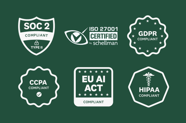 SOC 2 uyumlu, ISO 27001 sertifikalı, GDPR uyumlu, CCPA uyumlu, AB Yapay Zeka Yasası uyumlu, HIPAA uyumlu
