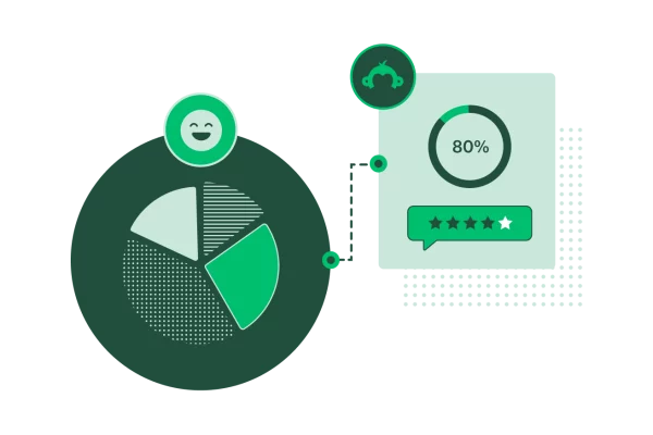 Pie chart next to smiling emoji, connected to Goldie icon and star ratings