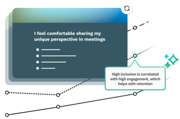 Question asking if you feel comfortable sharing my unique perspective in meetings, with a callout about high inclusion is correlated with high engagement and helps with retention