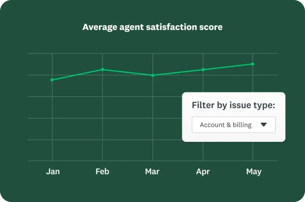 Line graph showing average agent satisfaction score, with option to filter by issue type