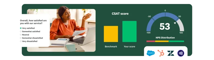 A woman at a desk looking at survey questions with a dashboard showing CSAT and NPS scores.
