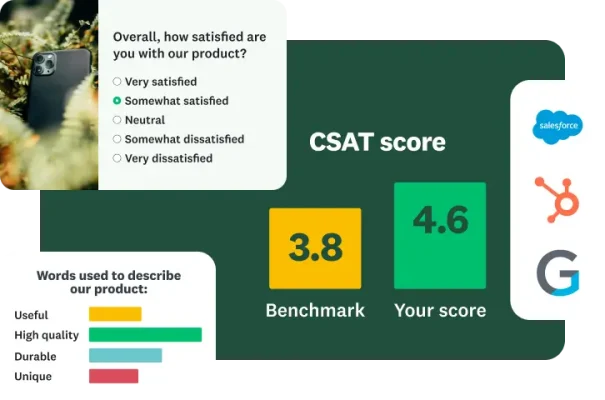 A mobile view of a "CSAT score" dashboard. It displays a benchmark score of 3.8 and a user's score of 4.6. A bar chart shows "Words used to describe our product." Logos for Salesforce, HubSpot, and Google are also included.
